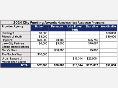 Homeless agency tells Kenmore and Shoreline the region needs a shelter open all winter