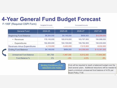 School closure may not be enough to fix Shoreline’s budget crisis